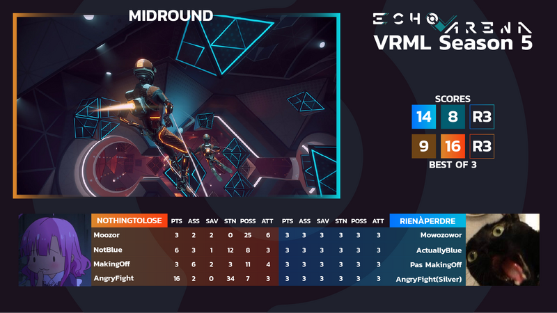 between round overlay