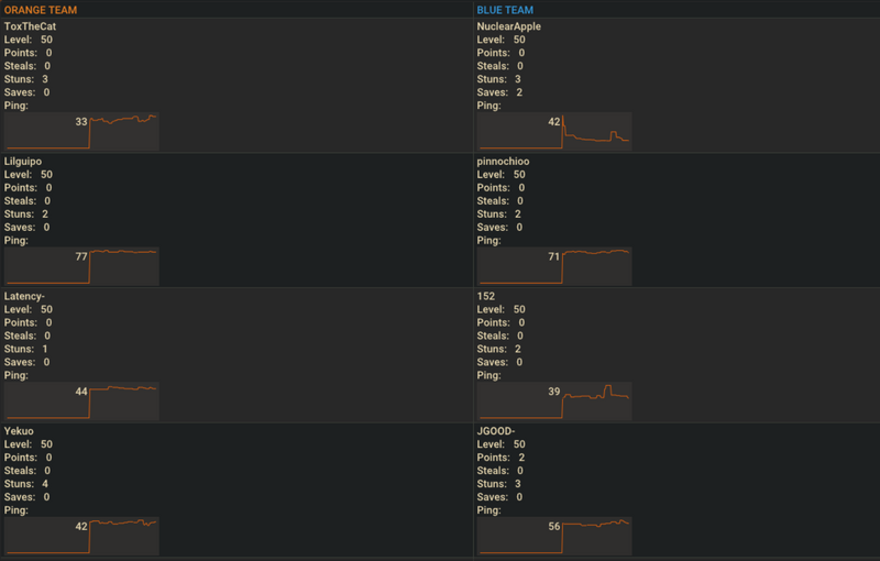 File:Protilgraphs.png